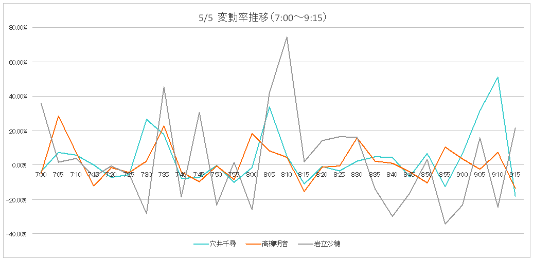 755ʐ^WFϓڃOt1