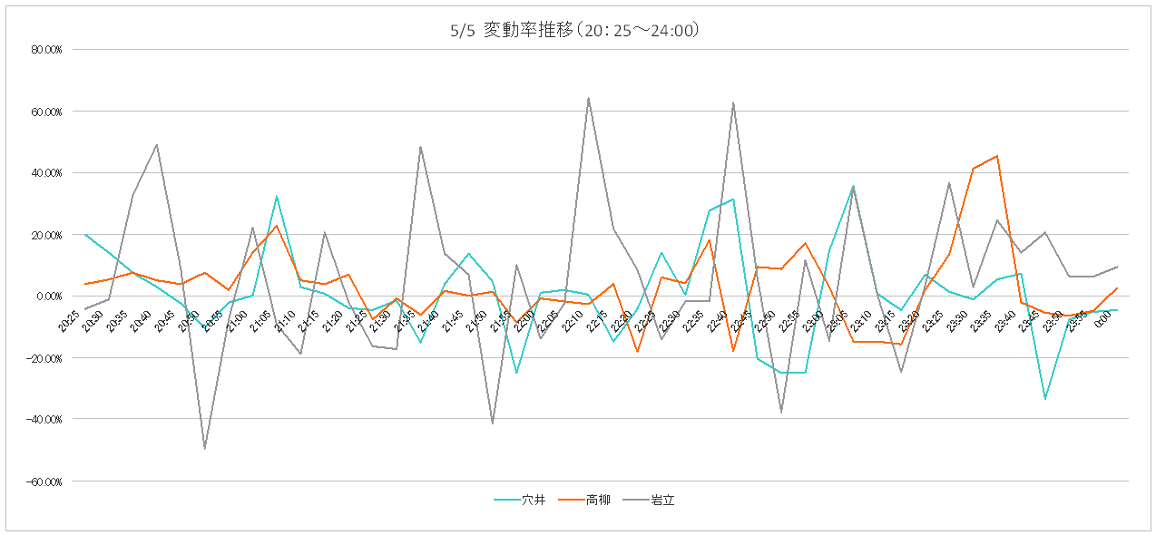 755ʐ^WFϓڃOt3