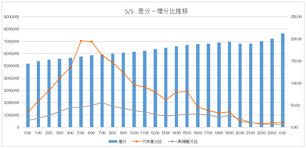 755ʐ^WF䐄ڃOt2