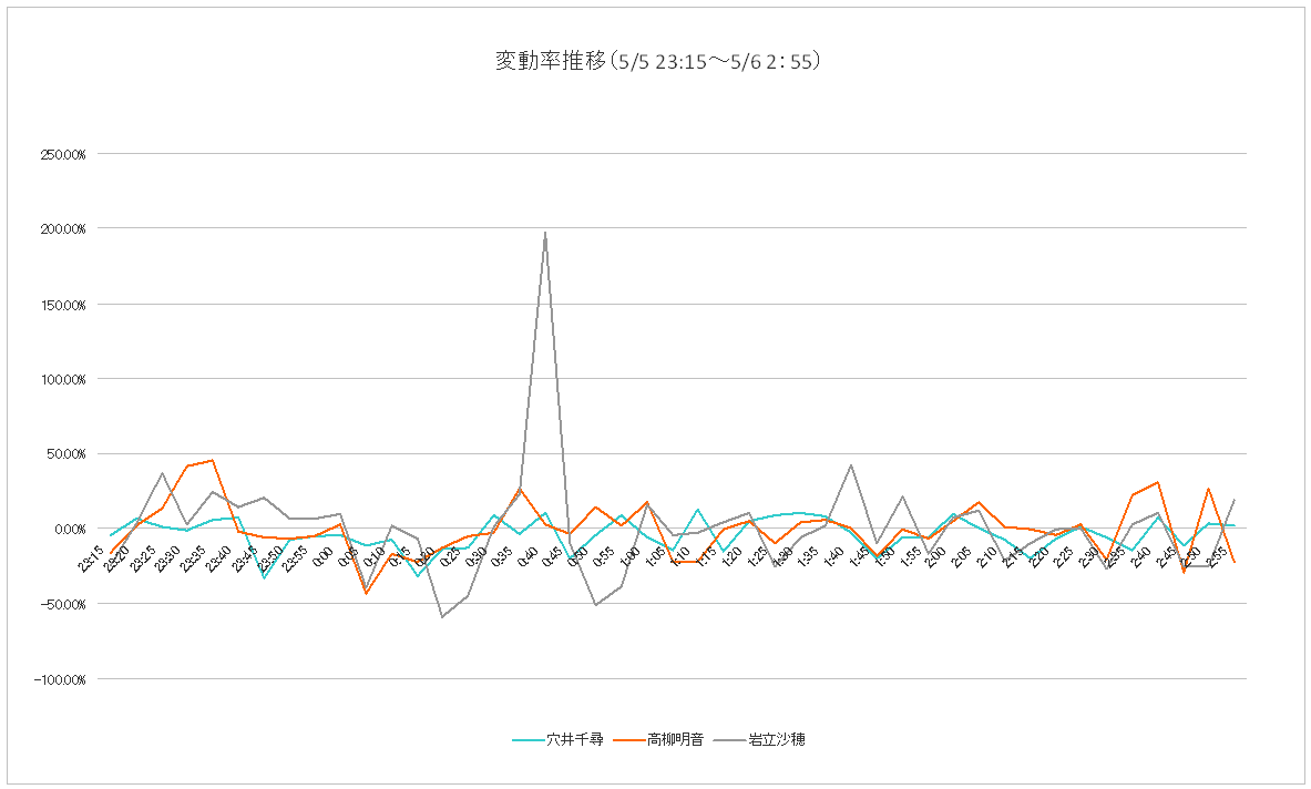 755ʐ^WFϓڃOt4